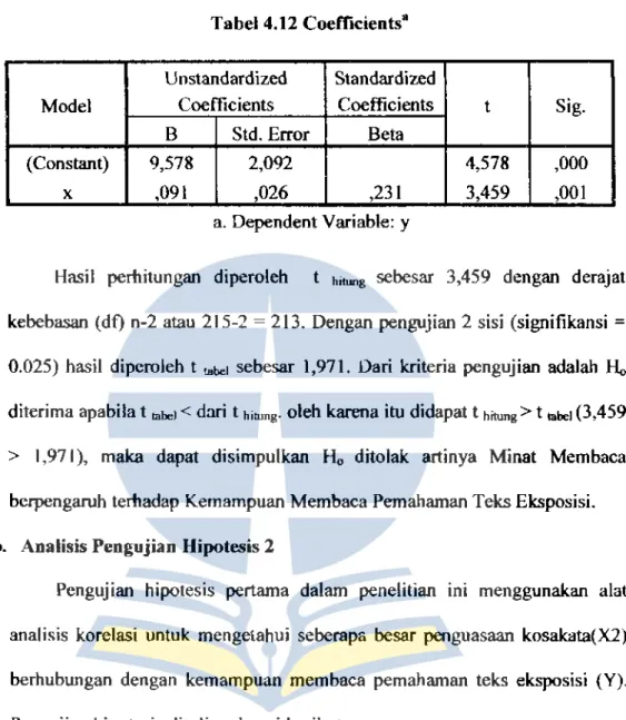 Tabel 4.12 Coefficients 8 