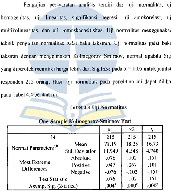 Tabel 4.4 Uji Normalitas  One-Sample Kf)lrnogorov-Srniruov Test 