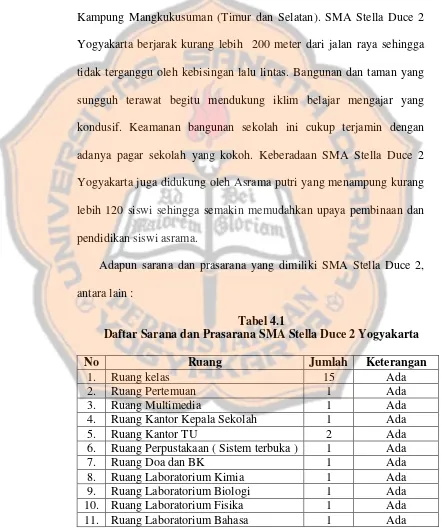 Tabel 4.1Daftar Sarana dan Prasarana SMA Stella Duce 2 Yogyakarta