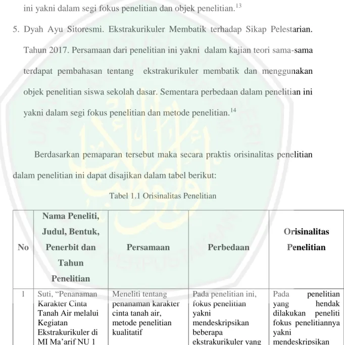 Tabel 1.1 Orisinalitas Penelitian 