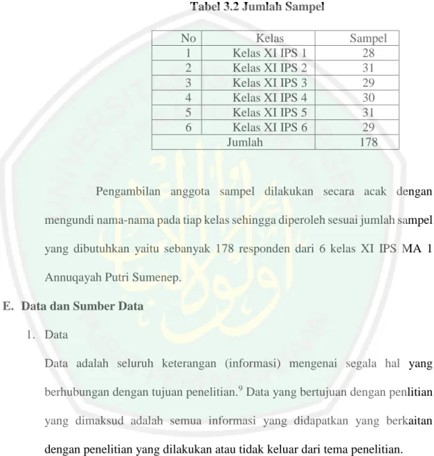 Tabel 3.2 Jumlah Sampel  