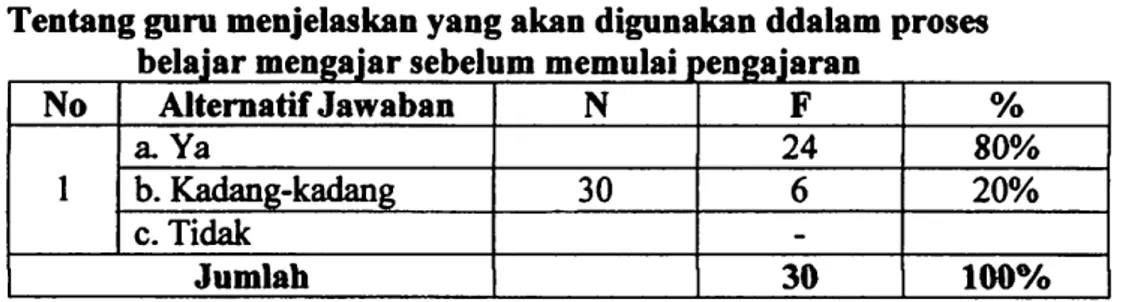 Tabel  12  diatas  adalah  basil  dari  penyebaran  angket  yang  diberikan  kepada  responden