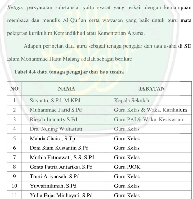 Tabel 4.4 data tenaga pengajar dan tata usaha 