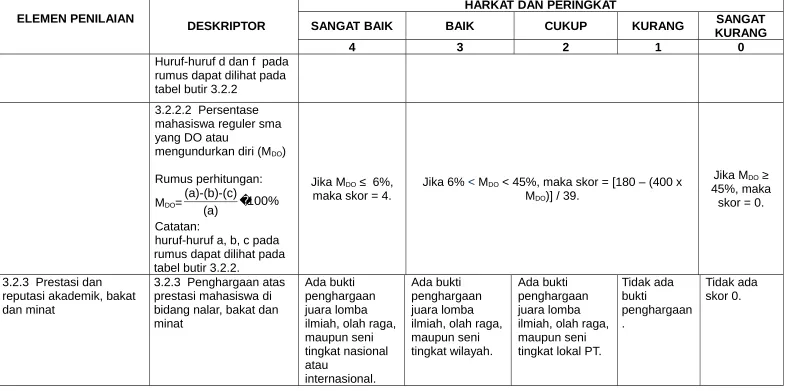 tabel butir 3.2.2
