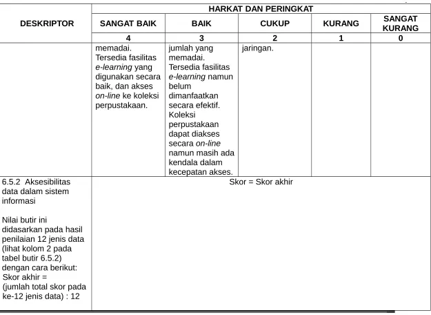 tabel butir 6.5.2) 