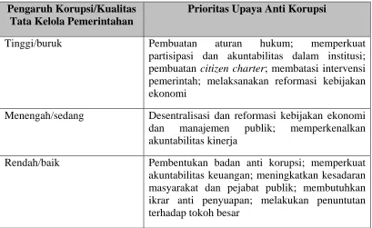 Tabel 1.  
