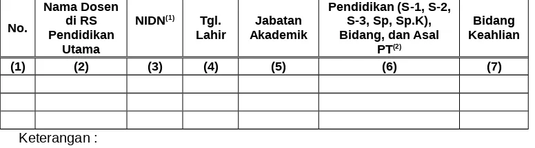 Tabel A. Dosen di RS Pendidikan Utama yang bidang keahliannya sesuai PS.