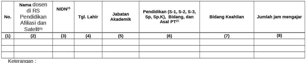 Tabel A. Dosen di RS Pendidikan Afiliasi dan Satelit yang bidang keahliannya.