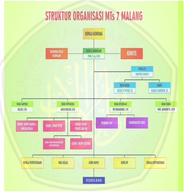 Gambar 4.1  5.  Sarana dan prasarana sekolah. 