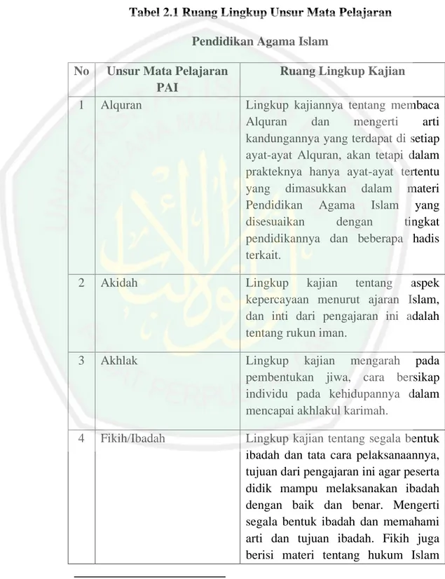 Tabel 2.1 Ruang Lingkup Unsur Mata Pelajaran  Pendidikan Agama Islam 