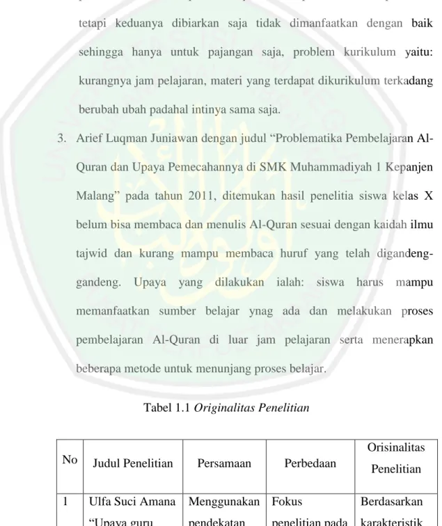 Tabel 1.1 Originalitas Penelitian 