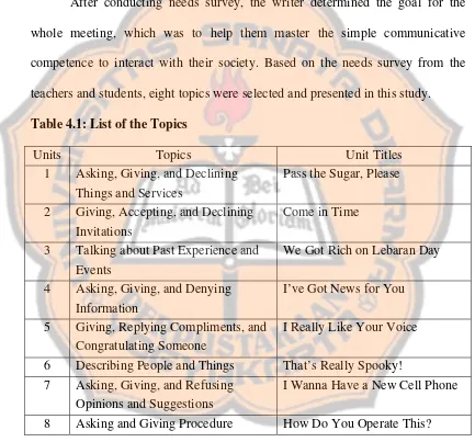 Table 4.1: List of the Topics 