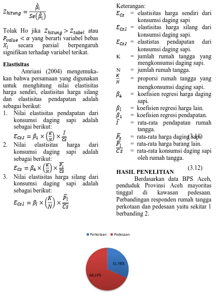 Gambar 3. Distribusi rumah tangga menurut lokasi tinggal Sumber: BPS Provinsi Aceh (2015) 