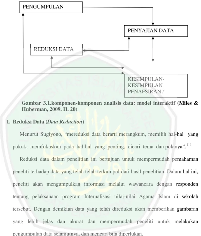Gambar  3.1.komponen-komponen  analisis  data:  model  interaktif  (Miles  &amp; 