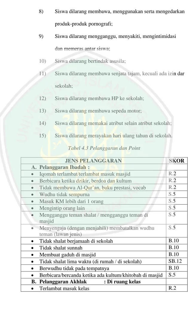 Tabel 4.3 Pelanggaran dan Point  