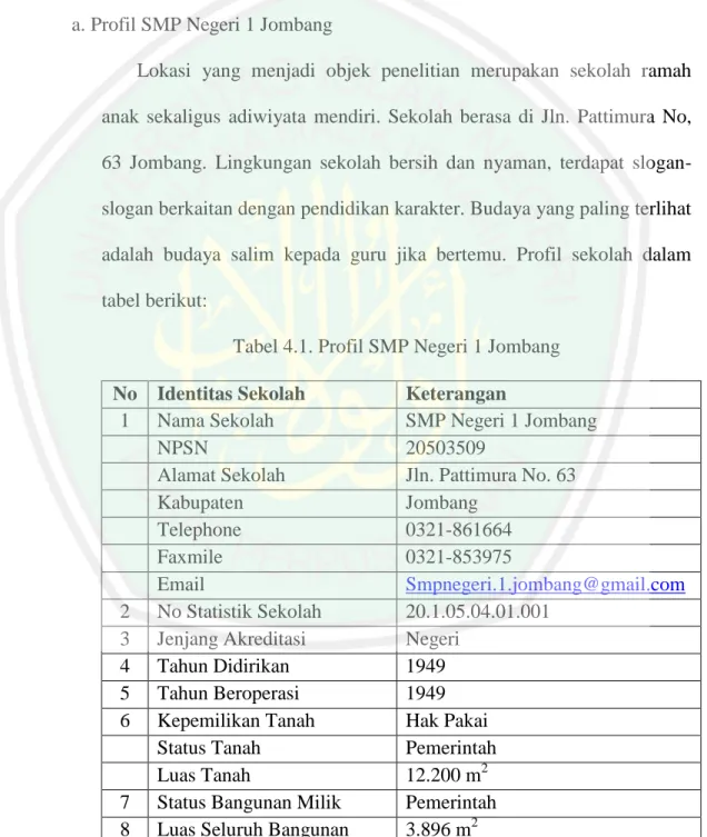 Tabel 4.1. Profil SMP Negeri 1 Jombang  No  Identitas Sekolah  Keterangan 