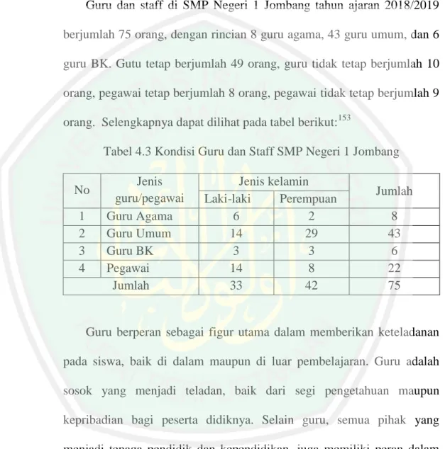Tabel 4.3 Kondisi Guru dan Staff SMP Negeri 1 Jombang 