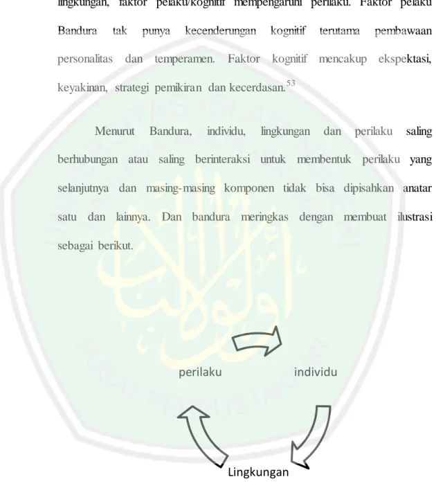 Gambar  siklus reciprocal determinism 