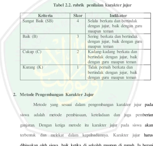 Tabel 2.2. rubrik  penilaian  karakter jujur 