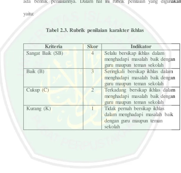 Tabel 2.3. Rubrik  penilaian  karakter  ikhlas 