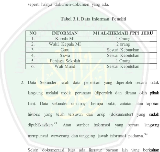 Tabel 3.1. Data Informan  Peneliti 