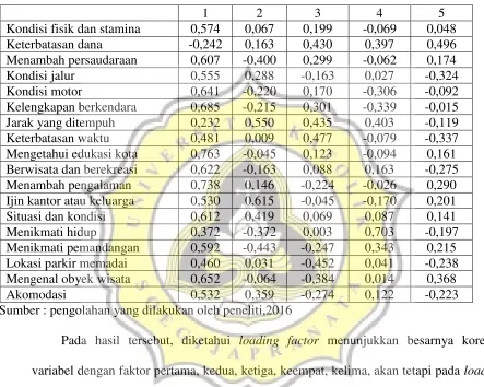 Tabel 4.9 