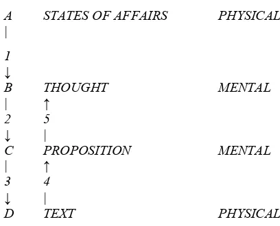 Table 1: Concept of linguistic communication  