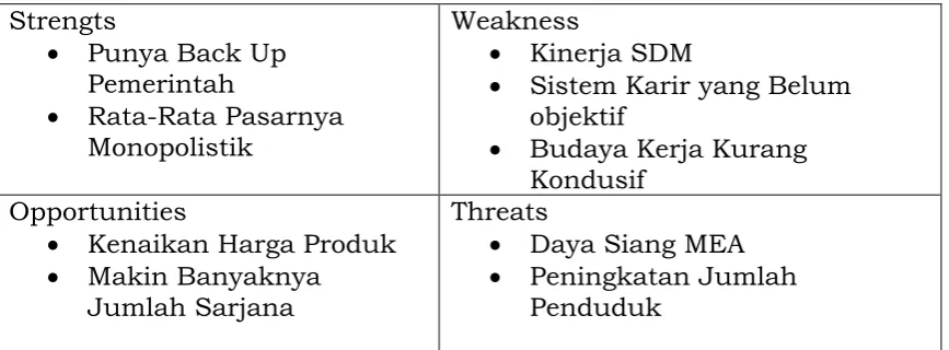Tabel 1. Analisa SWOT 