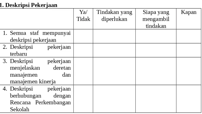 Tabel 1. Pemeriksaan Manajemen Kinerja