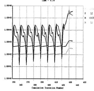 Gambar  12 hubungan  tekanan  intemal  (nondimensional) terhadap  regangan  (von Mises)