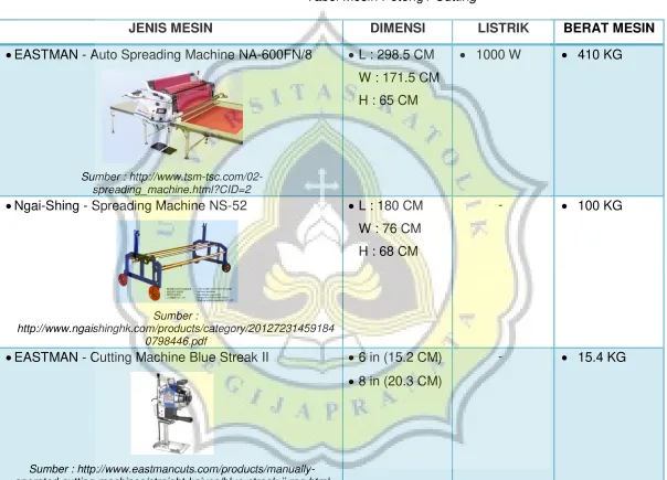 Tabel Mesin Potong / Cutting 