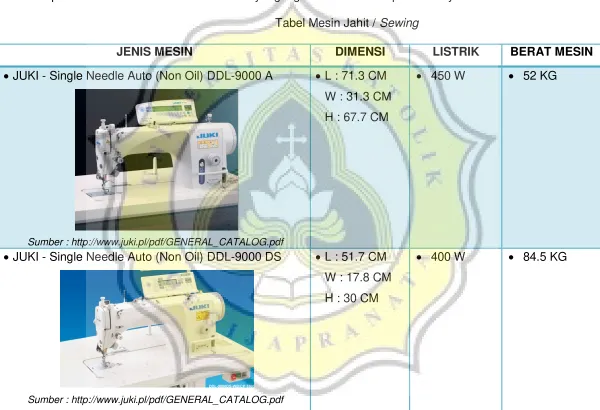 Tabel Mesin Jahit / Sewing 