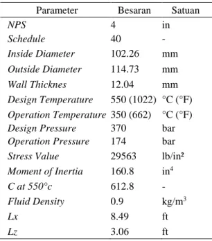 Gambar 3.3 Perbandingan nilai tegangan thermal  expansion manual dan software 