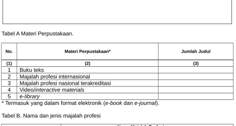 Tabel B. Nama dan jenis majalah profesi
