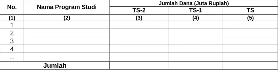 Tabel A. Penerimaan dana setiap program studi