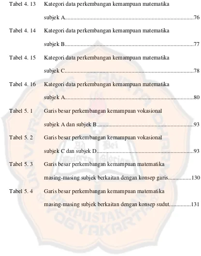 Tabel 4. 13 