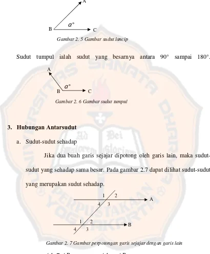 Gambar 2. 7 Gambar perpotongan garis sejajar dengan garis lain 