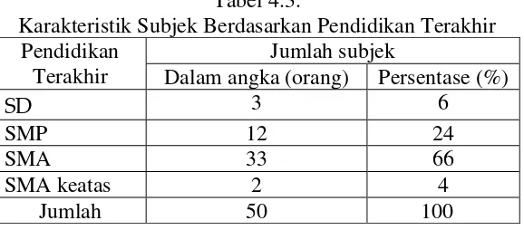 Tabel 4.2. 