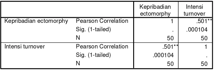 Tabel 4.8 