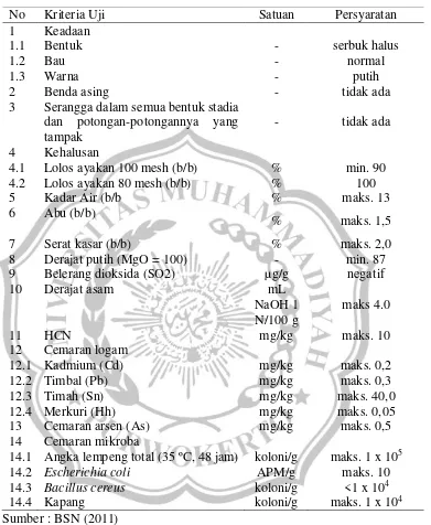 Tabel 2. Syarat mutu tepung mocaf (SNI 7622-2011) 