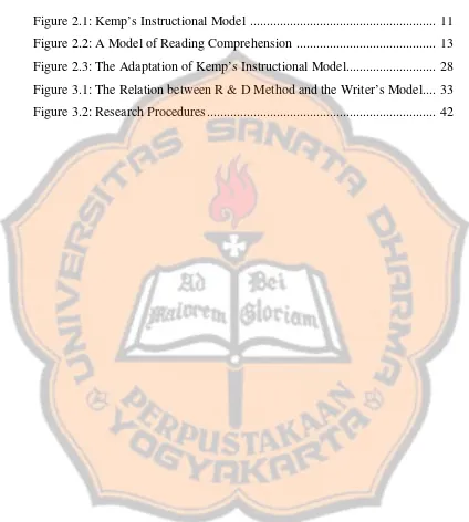 Figure 2.1: Kemp’s Instructional Model .......................................................