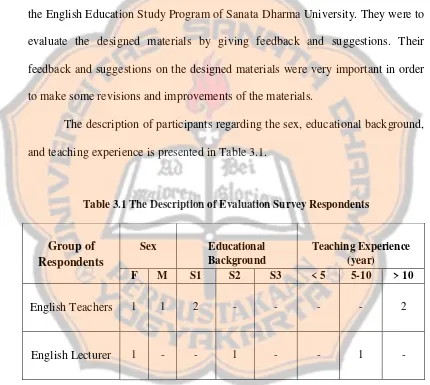 Table 3.1 The Description of Evaluation Survey Respondents