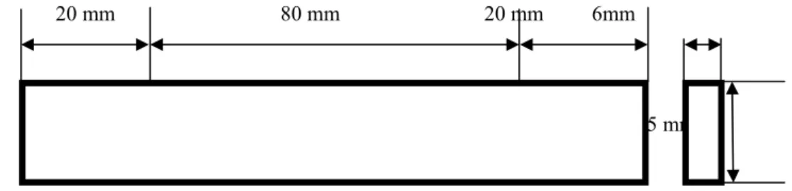 Grafik  hubungan  antara  volume  serat terhadap kekuatan tarik dapat dilihat pada gambar 2 di bawah ini.