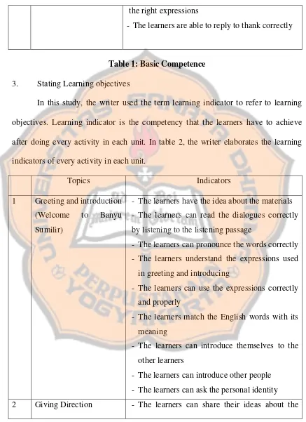 Table 1: Basic Competence 