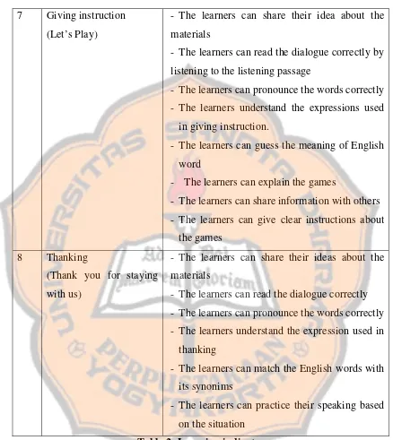 Table 2: Learning indicators 