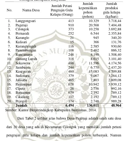 Tabel 2.  Jumlah Pengrajin Gula Kelapa di Desa-Desa Kawasan Kecamatan Cilongok Kabupaten Banyumas 
