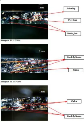 Gambar 7. Foto mikro patahan  hasil uji tarik fraksi volume serat 30%