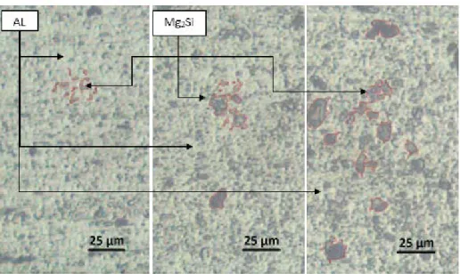 Gambar 6. Foto mikro (a). base metal, (b). HAZ, dan (c). weld nugget