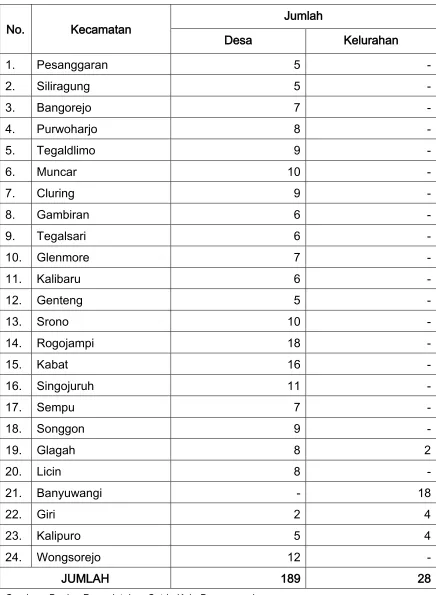 Tabel 1.2 