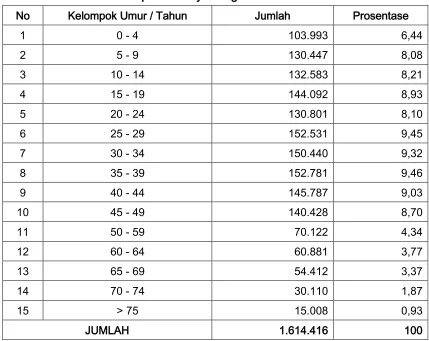 Tabel 1.3 